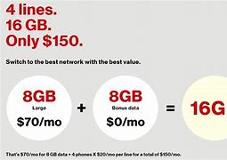 Image result for Tracking LTE Family Plan Verizon