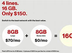 Image result for Verizon Data Plans