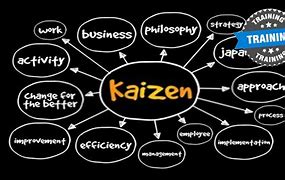 Image result for Kaizen Principles