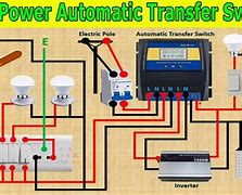 Image result for 50 Amp ATC Fuse for Power Inverter