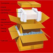 Image result for Outer Packing Box