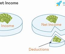 Image result for Gross and Net Income