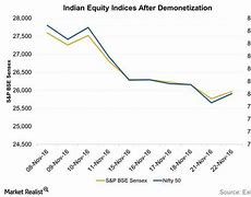 Image result for Demonetization New Notes