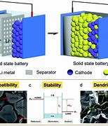 Image result for Solid State Battery Interface