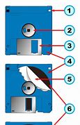 Image result for Floppy Disk Drive Diagram
