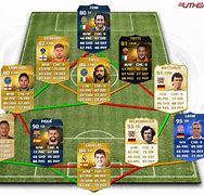 Image result for FIFA 15 Premire League