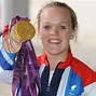 Image result for Swimming Championships
