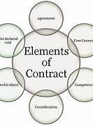 Image result for Contractual Term