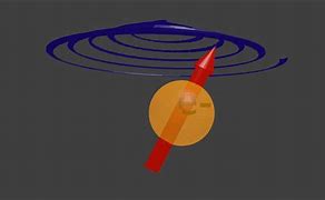 Image result for Spintronics Applications
