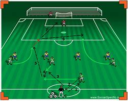 Image result for Soccer Drill Diagrams