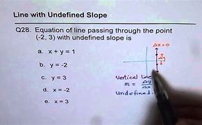 Image result for Vertical Line with End Points Equation