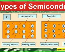 Image result for What Is Semiconductor