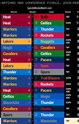 Image result for NBA Finals Chart
