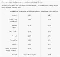 Image result for How Much Doe It Cost to Fix a iPhone 10