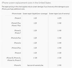Image result for How Much Does It Cost to Get a New Screen On a iPhone X