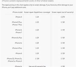 Image result for How Much to Fix a iPhone Screen