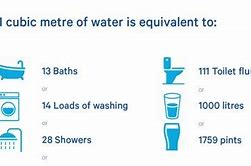 Image result for Cubic Meter Water Difference