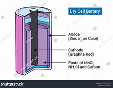Image result for Dry Cell Battery with a Bulb Diagram