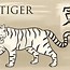 Image result for 12 Animals of the Zodiac