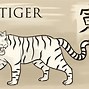 Image result for Zodiac Sign Animals Astrology