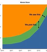 Image result for PowerPoint Market Share