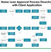 Image result for Credit Review and Approval Process