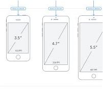 Image result for iPhone Screen Sizes Chart