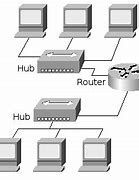 Image result for Difference Between a Router and a Switch
