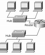 Image result for Switch vs Router