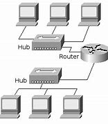 Image result for Network Router Core