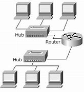 Image result for Verizon Wireless Gateway Router