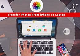 Image result for From iPhone to Laptop