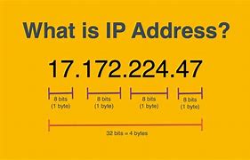 Image result for AT&T IP Address