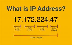 Image result for Internet Protocol IP Address