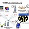 Image result for WiMAX-Advanced wikipedia