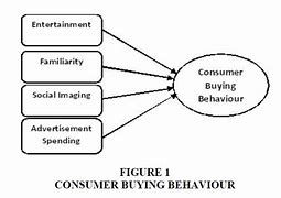 Image result for Retail and Consumer Packaging