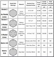 Image result for Metric Bolt Head