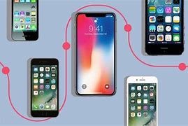 Image result for How Can You Know What Type of iPhone You Have