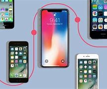 Image result for what iphone do i have