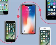 Image result for How to Tell What iPhone I Have