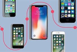 Image result for What Kind of iPhone Do I Have