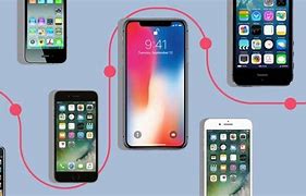 Image result for What iPhone Do I Have