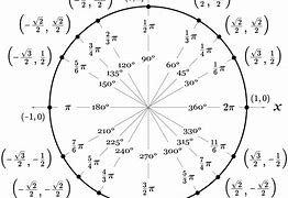 Image result for Unit Circle with Angles