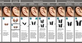 Image result for Different Kinds of Hearing Aids