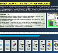 Image result for Microsoft Windows History Timeline