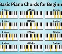 Image result for Learning Beginners Piano Staff Notes
