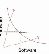 Image result for Distinguish Between Hardware and Software