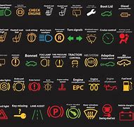 Image result for Green Car Battery Indicator with a Red Circle