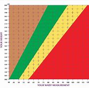 Image result for Weight Height Length Chart