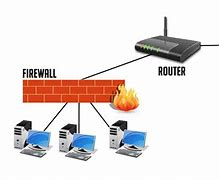 Image result for Modem Router Firewall